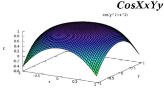 Capacity-Constrained Point Distributions :: Density Function Catalog