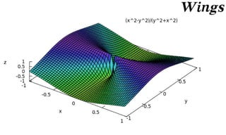 Capacity-Constrained Point Distributions :: Density Function Catalog