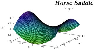 Capacity-Constrained Point Distributions :: Density Function Catalog