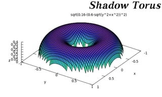 Capacity-Constrained Point Distributions :: Density Function Catalog