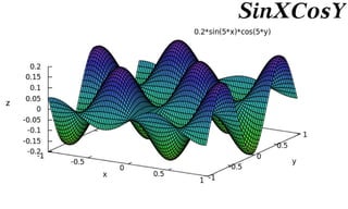Capacity-Constrained Point Distributions :: Density Function Catalog