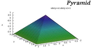 Capacity-Constrained Point Distributions :: Density Function Catalog