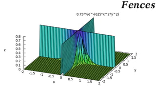 Capacity-Constrained Point Distributions :: Density Function Catalog