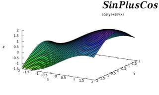 Capacity-Constrained Point Distributions :: Density Function Catalog