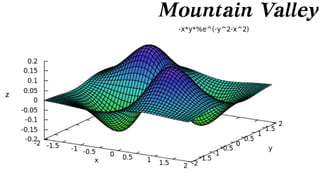 Capacity-Constrained Point Distributions :: Density Function Catalog