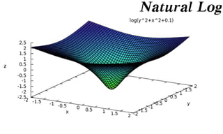 Capacity-Constrained Point Distributions :: Density Function Catalog