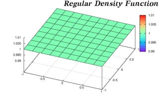 Capacity-Constrained Point Distributions :: Density Function Catalog