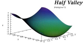 Capacity-Constrained Point Distributions :: Density Function Catalog