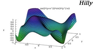 Capacity-Constrained Point Distributions :: Density Function Catalog