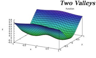 Capacity-Constrained Point Distributions :: Density Function Catalog