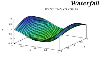 Capacity-Constrained Point Distributions :: Density Function Catalog