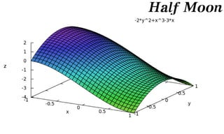 Capacity-Constrained Point Distributions :: Density Function Catalog