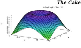 Capacity-Constrained Point Distributions :: Density Function Catalog