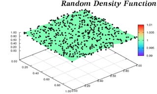Capacity-Constrained Point Distributions :: Density Function Catalog