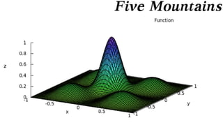 Capacity-Constrained Point Distributions :: Density Function Catalog