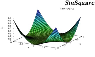Capacity-Constrained Point Distributions :: Density Function Catalog