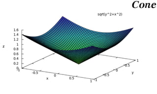 Capacity-Constrained Point Distributions :: Density Function Catalog