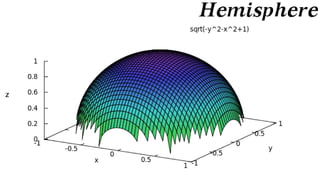 Capacity-Constrained Point Distributions :: Density Function Catalog