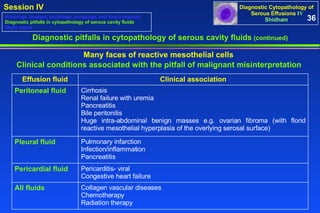 Diagnostic pitfalls in cytopathology of serous cavity fluids  (continued) Clinical conditions associated with the pitfall of malignant misinterpretation  Many faces of reactive mesothelial cells   36 Washings, lavages, brushings, scrapings, and touch imprints Diagnostic pitfalls in cytopathology of serous cavity fluids Study cases Effusion fluid Clinical association Peritoneal fluid Cirrhosis Renal failure with uremia  Pancreatitis  Bile peritonitis  Huge intra-abdominal benign masses e.g. ovarian fibroma (with florid reactive mesothelial hyperplasia of the overlying serosal surface)  Pleural fluid Pulmonary infarction  Infection/inflammation  Pancreatitis  Pericardial fluid Pericarditis- viral  Congestive heart failure All fluids Collagen vascular diseases Chemotherapy  Radiation therapy  