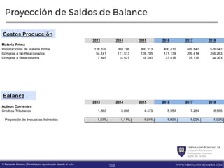 FernandoRomero M.
Consultor Financiero
Profesor de Finanzas
Autor de Textos
www.fernando-romero.com© Fernando Romero | Permitida su reproducción citando al autor
Proyección de Saldos de Balance
2013 2014 2015 2016 2017 2018
Materia Prima
Importaciones de Materia Prima 126.329 260.198 300.313 400.410 489.847 576.042
Compras a No Relacionados 54.141 111.513 128.705 171.179 209.414 246.263
Compras a Relacionados 7.845 14.927 18.280 23.816 29.136 34.263
108
2013 2014 2015 2016 2017 2018
Activos Corrientes
Créditos Tributarios 1.883 3.866 4.473 5.954 7.284 8.566
Proporción de Impuestos Indirectos 1,07% 1,11% 1,04% 1,00% 1,00% 1,00%
Costos Producción
Balance
 