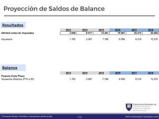 FernandoRomero M.
Consultor Financiero
Profesor de Finanzas
Autor de Textos
www.fernando-romero.com© Fernando Romero | Permitida su reproducción citando al autor
Proyección de Saldos de Balance
2013 2014 2015 2016 2017 2018
Utilidad antes de Impuestos 3.058 9.517 13.391 19.581 25.275 30.494
Impuestos 1.762 3.087 7.786 6.599 8.518 10.276
110
2013 2014 2015 2016 2017 2018
Pasivos Corto Plazo
Impuestos Directos (PTU e IR) 1.762 3.087 7.786 6.599 8.518 10.276
Resultados
Balance
 