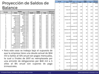 FernandoRomero M.
Consultor Financiero
Profesor de Finanzas
Autor de Textos
www.fernando-romero.com© Fernando Romero | Permitida su reproducción citando al autor
Proyección de Saldos de
Balance
• Para este caso se trabaja bajo el supuesto de
que la empresa tiene una deuda actual de $34
mil a 5años al 12% anual con pagos mensuales,
la cual a finales de 2017 es reemplazada por
una emisión de obligaciones por $40 mil a 5
años al 8% anual con cupones de pago
trimestrales.
112
Saldo por
Inicio Fin Capital Interés Total Amortizar
0 diciembre 2017 40.000
1 diciembre 2017 marzo 2018 2.000 800 2.800 38.000
2 marzo 2018 junio 2018 2.000 760 2.760 36.000
3 junio 2018 septiembre 2018 2.000 720 2.720 34.000
4 septiembre 2018 diciembre 2018 2.000 680 2.680 32.000
5 diciembre 2018 marzo 2019 2.000 640 2.640 30.000
6 marzo 2019 junio 2019 2.000 600 2.600 28.000
7 junio 2019 septiembre 2019 2.000 560 2.560 26.000
8 septiembre 2019 diciembre 2019 2.000 520 2.520 24.000
9 diciembre 2019 marzo 2020 2.000 480 2.480 22.000
10 marzo 2020 junio 2020 2.000 440 2.440 20.000
11 junio 2020 septiembre 2020 2.000 400 2.400 18.000
12 septiembre 2020 diciembre 2020 2.000 360 2.360 16.000
13 diciembre 2020 marzo 2021 2.000 320 2.320 14.000
14 marzo 2021 junio 2021 2.000 280 2.280 12.000
15 junio 2021 septiembre 2021 2.000 240 2.240 10.000
16 septiembre 2021 diciembre 2021 2.000 200 2.200 8.000
17 diciembre 2021 marzo 2022 2.000 160 2.160 6.000
18 marzo 2022 junio 2022 2.000 120 2.120 4.000
19 junio 2022 septiembre 2022 2.000 80 2.080 2.000
20 septiembre 2022 diciembre 2022 2.000 40 2.040 -
Periodo
Fechas Pagos
Saldo por
Inicio Fin Capital Interés Total Amortizar
0 diciembre 2015 34.000
1 diciembre 2015 enero 2016 416 340 756 33.584
2 enero 2016 febrero 2016 420 336 756 33.163
3 febrero 2016 marzo 2016 425 332 756 32.739
4 marzo 2016 abril 2016 429 327 756 32.310
5 abril 2016 mayo 2016 433 323 756 31.876
6 mayo 2016 junio 2016 438 319 756 31.439
7 junio 2016 julio 2016 442 314 756 30.997
8 julio 2016 agosto 2016 446 310 756 30.551
9 agosto 2016 septiembre 2016 451 306 756 30.100
10 septiembre 2016 octubre 2016 455 301 756 29.644
11 octubre 2016 noviembre 2016 460 296 756 29.185
12 noviembre 2016 diciembre 2016 464 292 756 28.720
13 diciembre 2016 enero 2017 469 287 756 28.251
14 enero 2017 febrero 2017 474 283 756 27.777
15 febrero 2017 marzo 2017 479 278 756 27.299
16 marzo 2017 abril 2017 483 273 756 26.815
17 abril 2017 mayo 2017 488 268 756 26.327
18 mayo 2017 junio 2017 493 263 756 25.834
19 junio 2017 julio 2017 498 258 756 25.336
20 julio 2017 agosto 2017 503 253 756 24.833
21 agosto 2017 septiembre 2017 508 248 756 24.325
22 septiembre 2017 octubre 2017 513 243 756 23.812
23 octubre 2017 noviembre 2017 518 238 756 23.294
24 noviembre 2017 diciembre 2017 523 233 756 22.771
Periodo
Fechas Pagos
 