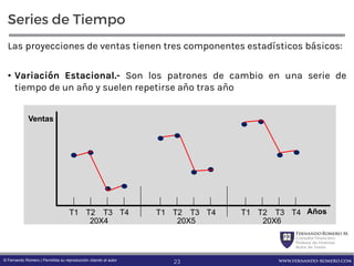 FernandoRomero M.
Consultor Financiero
Profesor de Finanzas
Autor de Textos
www.fernando-romero.com© Fernando Romero | Permitida su reproducción citando al autor
Series de Tiempo
Las proyecciones de ventas tienen tres componentes estadísticos básicos:
• Variación Estacional.- Son los patrones de cambio en una serie de
tiempo de un año y suelen repetirse año tras año
Ventas
Años
20X4
T1 T2 T3 T4 T1 T2 T3 T4 T1 T2 T3 T4
20X5 20X6
23
 