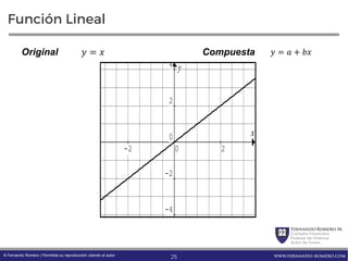 FernandoRomero M.
Consultor Financiero
Profesor de Finanzas
Autor de Textos
www.fernando-romero.com© Fernando Romero | Permitida su reproducción citando al autor
Función Lineal
x
y
-2 0 2
-4
-2
0
2
4
= = +Original Compuesta
25
 