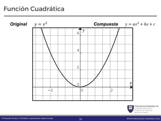 FernandoRomero M.
Consultor Financiero
Profesor de Finanzas
Autor de Textos
www.fernando-romero.com© Fernando Romero | Permitida su reproducción citando al autor
Función Cuadrática
x
y
-2 0 2
0
2
4
6
= = + +Original Compuesta
26
 