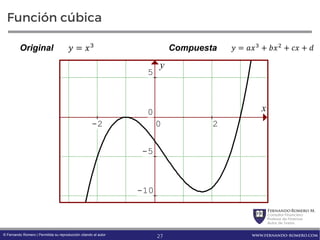 FernandoRomero M.
Consultor Financiero
Profesor de Finanzas
Autor de Textos
www.fernando-romero.com© Fernando Romero | Permitida su reproducción citando al autor
Función cúbica
= = + + +Original Compuesta
x
y
-2 0 2
-10
-5
0
5
27
 