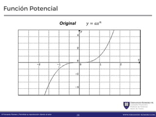 FernandoRomero M.
Consultor Financiero
Profesor de Finanzas
Autor de Textos
www.fernando-romero.com© Fernando Romero | Permitida su reproducción citando al autor
Función Potencial
=Original
28
 