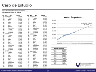 FernandoRomero M.
Consultor Financiero
Profesor de Finanzas
Autor de Textos
www.fernando-romero.com© Fernando Romero | Permitida su reproducción citando al autor
Caso de Estudio
INDUSTRIA PROCESADORA DE ALIMENTOS S.A.
DATOS PROYECTADOS DE VENTAS
No. Año Mes Ventas
37 2016 Enero 28.073
38 Febrero 28.634
39 Marzo 29.196
40 Abril 29.757
41 Mayo 30.318
42 Junio 30.880
43 Julio 31.441
44 Agosto 32.002
45 Septiembre 32.564
46 Octubre 33.125
47 Noviembre 33.687
48 Diciembre 34.248
49 2017 Enero 34.809
50 Febrero 35.371
51 Marzo 35.932
52 Abril 36.493
53 Mayo 37.055
54 Junio 37.616
55 Julio 38.178
56 Agosto 38.739
57 Septiembre 39.300
58 Octubre 39.862
59 Noviembre 40.423
60 Diciembre 40.985
61 2018 Enero 41.546
62 Febrero 42.107
63 Marzo 42.669
64 Abril 43.230
65 Mayo 43.791
66 Junio 44.353
67 Julio 44.914
68 Agosto 45.476
69 Septiembre 46.037
70 Octubre 46.598
71 Noviembre 47.160
72 Diciembre 47.721
No. Año Mes Ventas
73 2019 Enero 48.282
74 Febrero 48.844
75 Marzo 49.405
76 Abril 49.967
77 Mayo 50.528
78 Junio 51.089
79 Julio 51.651
80 Agosto 52.212
81 Septiembre 52.773
82 Octubre 53.335
83 Noviembre 53.896
84 Diciembre 54.458
85 2020 Enero 55.019
86 Febrero 55.580
87 Marzo 56.142
88 Abril 56.703
89 Mayo 57.265
90 Junio 57.826
91 Julio 58.387
92 Agosto 58.949
93 Septiembre 59.510
94 Octubre 60.071
95 Noviembre 60.633
96 Diciembre 61.194
97 2021 Enero 61.756
98 Febrero 62.317
99 Marzo 62.878
100 Abril 63.440
101 Mayo 64.001
102 Junio 64.562
103 Julio 65.124
104 Agosto 65.685
105 Septiembre 66.247
106 Octubre 66.808
107 Noviembre 67.369
108 Diciembre 67.931
y = 561,38x + 7301,7
R² = 0,949
 ‐
 10.000
 20.000
 30.000
 40.000
 50.000
 60.000
1 3 5 7 911131517192123252729313335373941434547495153555759616365676971
Ventas Proyectadas
2013 124.643
2014 227.724
2015 284.376
2016 373.924
2017 454.763
2018 535.602
2019 616.440
2020 697.279
2021 778.118
Ventas Anuales
36
 