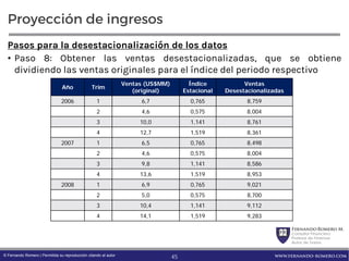FernandoRomero M.
Consultor Financiero
Profesor de Finanzas
Autor de Textos
www.fernando-romero.com© Fernando Romero | Permitida su reproducción citando al autor
Proyección de ingresos
Pasos para la desestacionalización de los datos
• Paso 8: Obtener las ventas desestacionalizadas, que se obtiene
dividiendo las ventas originales para el índice del periodo respectivo
Año Trim
Ventas (US$MM)
(original)
Índice
Estacional
Ventas
Desestacionalizadas
2006 1 6,7 0,765 8,759
2 4,6 0,575 8,004
3 10,0 1,141 8,761
4 12,7 1,519 8,361
2007 1 6,5 0,765 8,498
2 4,6 0,575 8,004
3 9,8 1,141 8,586
4 13,6 1,519 8,953
2008 1 6,9 0,765 9,021
2 5,0 0,575 8,700
3 10,4 1,141 9,112
4 14,1 1,519 9,283
45
 