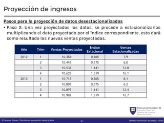 FernandoRomero M.
Consultor Financiero
Profesor de Finanzas
Autor de Textos
www.fernando-romero.com© Fernando Romero | Permitida su reproducción citando al autor
Proyección de ingresos
Pasos para la proyección de datos desestacionalizados
• Paso 2: Una vez proyectados los datos, se procede a estacionalizarlos
multiplicando el dato proyectado por el índice correspondiente, esto dará
como resultado las nuevas ventas proyectadas.
Año Trim Ventas Proyectadas
Índice
Estacional
Ventas
Estacionalizadas
2012 1 10,358 0,765 7,9
2 10,448 0,575 6,0
3 10,538 1,141 12,0
4 10,628 1,519 16,1
2013 1 10,718 0,765 8,1
2 10,808 0,575 6,2
3 10,897 1,141 12,4
4 10,987 1,519 16,7
47
 