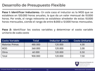 FernandoRomero M.
Consultor Financiero
Profesor de Finanzas
Autor de Textos
www.fernando-romero.com© Fernando Romero | Permitida su reproducción citando al autor
Desarrollo de Presupuesto Flexible
Paso 1: Identificar Inductores.- En este caso el inductor es la MOD que se
establece en 120.000 horas anuales, lo que da un valor mensual de 10.000
horas. Por ende, el rango relevante se establece alrededor de estas 10.000
horas mensuales, siendo el rango de entre 8.000 a 12.000 horas mensuales.
Paso 2: Identificar los costos variables y determinar el costo variable
unitario de cada costo
Costo Variable Total Inductor (MOD) Costo Unitario
Materias Primas 480.000 120.000 4,00
MOD 360.000 120.000 3,00
Otros 60.000 120.000 0,50
Total 900.000 120.000 7,50
55
 