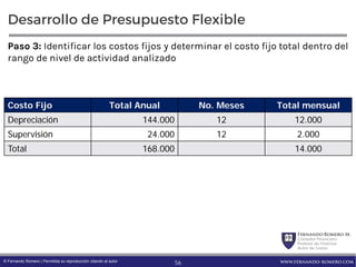 FernandoRomero M.
Consultor Financiero
Profesor de Finanzas
Autor de Textos
www.fernando-romero.com© Fernando Romero | Permitida su reproducción citando al autor
Desarrollo de Presupuesto Flexible
Paso 3: Identificar los costos fijos y determinar el costo fijo total dentro del
rango de nivel de actividad analizado
Costo Fijo Total Anual No. Meses Total mensual
Depreciación 144.000 12 12.000
Supervisión 24.000 12 2.000
Total 168.000 14.000
56
 