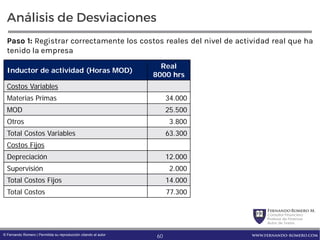 FernandoRomero M.
Consultor Financiero
Profesor de Finanzas
Autor de Textos
www.fernando-romero.com© Fernando Romero | Permitida su reproducción citando al autor
Análisis de Desviaciones
Paso 1: Registrar correctamente los costos reales del nivel de actividad real que ha
tenido la empresa
Inductor de actividad (Horas MOD)
Real
8000 hrs
Costos Variables
Materias Primas 34.000
MOD 25.500
Otros 3.800
Total Costos Variables 63.300
Costos Fijos
Depreciación 12.000
Supervisión 2.000
Total Costos Fijos 14.000
Total Costos 77.300
60
 