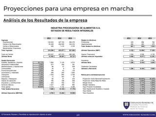 FernandoRomero M.
Consultor Financiero
Profesor de Finanzas
Autor de Textos
www.fernando-romero.com© Fernando Romero | Permitida su reproducción citando al autor
Proyecciones para una empresa en marcha
Análisis de los Resultados de la empresa
2013 2014 2015
Ingresos
Exportaciones 124.643 227.724 284.376
Ventas a No Relacionados 93.328 204.835 234.374
Ventas a Relacionados 328 1.418 2.335
Rendimientos Financieros - - -
Total Ingresos 218.299 433.977 521.085
Costo de Ventas 205.937 407.470 485.348
Utilidad Bruta 12.362 26.507 35.737
Gastos Generales
Sueldos, Beneficios y Aportes 25,17% 1.854 3.124 4.573
Honorarios Profesionales 3,59% 277 304 781
Mantenimientos y reparaciones 0,90% 86 47 209
Combustibles 0,23% 34 9 43
Promoción/publicidad 0,83% 148 43 125
Suministros y materiales 5,72% 246 240 1.683
Transporte 11,75% 1.052 640 2.765
Comisiones 1,20% 17 343 97
Seguros y reaseguros 1,07% 92 81 233
Gastos de operación 2,38% 190 168 545
Impuestos y contribuciones 4,80% 323 752 747
Servicios básicos 5,81% 1.021 200 982
Otros gastos 36,55% 2.319 7.152 4.396
Total Gastos Generales 7.659 13.103 17.179
Utilidad Operativa (EBITDA) 4.703 13.404 18.558
2013 2014 2015
Gastos no efectivos
Provisiones 335 586 762
Depreciaciones 266 262 270
Total Gastos no efectivos 601 848 1.032
Utilidad Operativa (EBIT) 4.102 12.556 17.526
Gastos Financieros 1.044 3.039 4.135
Utilidad antes de Impuestos 3.058 9.517 13.391
Impuestos 1.762 3.087 7.786
Utilidad Neta 1.296 6.430 5.605
Dividendos Declarados
Utilidad a Reinvertir 1.296 6.430 5.605
Ratios para análisis/proyección
Proporción Venta Nacional/Exportación 74,88% 89,95% 82,42%
Proporción Venta Relac/No Relac 0,35% 0,69% 1,00%
Margen Bruto 5,66% 6,11% 6,86%
Margen Operativo 2,15% 3,09% 3,56%
Tasa Provisión Incobrables 1,37% 1,18% 1,27%
Tasa Depreciación Muebles y Equipos 4,74% 5,13% 5,53%
Tasa Interés 4,94% 7,96% 12,16%
Tasa Impuestos 57,62% 32,44% 58,14%
INDUSTRIA PROCESADORA DE ALIMENTOS S.A.
ESTADOS DE RESULTADOS INTEGRALES
69
 