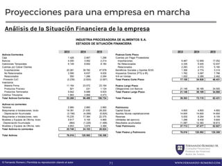 FernandoRomero M.
Consultor Financiero
Profesor de Finanzas
Autor de Textos
www.fernando-romero.com© Fernando Romero | Permitida su reproducción citando al autor
Proyecciones para una empresa en marcha
Análisis de la Situación Financiera de la empresa
2013 2014 2015
Activos Corrientes
Caja 1.426 2.667 1.296
Bancos 4.000 3.952 2.214
Inversiones Temporales 6.149 8.654 8.180
Cuentas por Cobrar Clientes
Exportaciones 20.281 39.760 47.678
No Relacionados 3.590 8.637 9.935
Relacionados 550 1.286 2.294
-Provisión CxC (2.238) (2.824) (3.587)
Inventarios
Materia Prima 11.164 23.572 23.194
Productos Proceso 821 231 1.124
Productos Terminados 5.642 6.688 9.933
Créditos Tributarios 1.883 3.866 4.473
Total Activos Corrientes 53.268 96.489 106.734
Activos no corrientes
Terrenos 2.860 2.860 2.860
Maquinarias e Instalaciones, bruto 18.391 21.630 28.200
- Depreciación Acumulada (3.156) (4.266) (5.825)
Maquinarias e Instalaciones, neto 15.235 17.364 22.375
Muebles y Equipos de Oficina, bruto 5.617 5.105 4.885
-Depreciación Acumulada (964) (1.226) (1.496)
Muebles y Equipos de Oficina, neto 4.653 3.879 3.389
Total Activos no corrientes 22.748 24.103 28.624
Total Activos 76.016 120.592 135.358
2013 2014 2015
Pasivos Corto Plazo
Cuentas por Pagar Proveedores
Importaciones 6.467 12.959 17.052
No Relacionados 4.335 9.445 12.637
Relacionados 2.283 4.372 5.180
Beneficios Sociales y Aportes IESS 1.306 2.774 3.314
Impuestos Directos (PTU e IR) 1.762 3.087 7.786
IVA en Ventas 1.002 2.289 2.462
Total Pasivo Corto Plazo 17.155 34.926 48.431
Pasivo Largo Plazo
Obligaciones con Bancos 21.148 38.189 34.000
Total Pasivo Largo Plazo 21.148 38.189 34.000
Total Pasivos 38.303 73.115 82.431
Patrimonio
Capital Social 4.800 4.800 4.800
Aportes futuras capitalizaciones 14.600 14.600 14.600
Reservas 5.930 9.264 9.109
Utilidades del ejercicio 1.296 6.430 5.605
Resultados acumulados 11.087 12.383 18.813
Total Patrimonio 37.713 47.477 52.927
Total Pasivo y Patrimonio 76.016 120.592 135.358
INDUSTRIA PROCESADORA DE ALIMENTOS S.A.
ESTADOS DE SITUACIÓN FINANCIERA
71
 