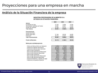 FernandoRomero M.
Consultor Financiero
Profesor de Finanzas
Autor de Textos
www.fernando-romero.com© Fernando Romero | Permitida su reproducción citando al autor
Proyecciones para una empresa en marcha
Análisis de la Situación Financiera de la empresa
INDUSTRIA PROCESADORA DE ALIMENTOS S.A.
ESTADOS DE SITUACIÓN FINANCIERA
2013 2014 2015
Activos
Excedentes de Caja 10.149 12.606 10.394
Necesidades Operativas de Fondos 25.964 48.957 47.909
Activos No corrientes 22.748 24.103 28.624
Total Activos 58.861 85.666 86.927
Financiamiento
Deuda Corto Plazo
Deuda Largo Plazo 21.148 38.189 34.000
Patrimonio 37.713 47.477 52.927
Total Financiamiento 58.861 85.666 86.927
Fondo de Maniobra 36.113 61.563 58.303
Ratios para análisis/proyección
Política de Efectivo Mínimo de Operación 0,65% 0,61% 0,25%
Proporción de efectivo para bancos 39,41% 31,35% 21,30%
Proporción de efectivo para inversiones 60,59% 68,65% 78,70%
Días de Cobro Exportación 58,6 62,9 60,4
Días de Cobro Nacional No Relacionado 13,8 15,2 15,3
Días de Cobro Nacional Relacionado 603,7 326,5 353,7
Días de Pago Importación 18,4 17,9 20,4
Días de Pago Nacional No Relacionado 28,8 30,5 35,3
Días de Pago Nacional Relacionado 104,8 105,4 102,0
Proporción Beneficios y Aportes por pagar 13,21% 13,36% 13,30%
Proporción de Impuestos Indirectos 1,07% 1,11% 1,04%
72
 