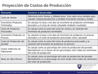 FernandoRomero M.
Consultor Financiero
Profesor de Finanzas
Autor de Textos
www.fernando-romero.com© Fernando Romero | Permitida su reproducción citando al autor
Proyección de Costos de Producción
Elemento Factores a desarrollar
Costo de Ventas
Diferencia entre Ventas y Utilidad bruta. Este rubro sirve también para
calcular compras/producción y también inventarios iniciales y finales
Inventarios Productos
Terminados
Se calculan en base a los días de inventario de productos terminados
deseados y el costo de ventas calculado mediante resultados
Costo de Productos
Procesados
Se calcula como la suma del costo de ventas y la variación del
inventario de productos terminados
Inventarios Productos en
Proceso
Se calculan en base a los días de inventario de productos en proceso
deseados y el costo de productos procesados antes calculado
Costo de Producción del
periodo
Se calcula como la suma del costo de productos procesados y la
variación del inventario de productos en proceso
Costos Indirectos de
Fabricación
Se calcula como un porcentaje del costo de producción del periodo.
Normalmente es el menor de los porcentajes entre todos los elementos
del costo de producción
Mano de Obra Directa
Se calcula como un porcentaje del costo de producción del periodo.
Normalmente es el porcentaje de nivel medio entre todos los elementos
del costo de producción
84
 