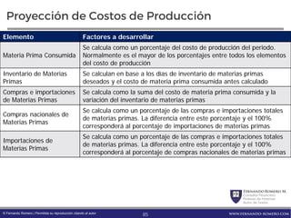 FernandoRomero M.
Consultor Financiero
Profesor de Finanzas
Autor de Textos
www.fernando-romero.com© Fernando Romero | Permitida su reproducción citando al autor
Proyección de Costos de Producción
Elemento Factores a desarrollar
Materia Prima Consumida
Se calcula como un porcentaje del costo de producción del periodo.
Normalmente es el mayor de los porcentajes entre todos los elementos
del costo de producción
Inventario de Materias
Primas
Se calculan en base a los días de inventario de materias primas
deseados y el costo de materia prima consumida antes calculado
Compras e importaciones
de Materias Primas
Se calcula como la suma del costo de materia prima consumida y la
variación del inventario de materias primas
Compras nacionales de
Materias Primas
Se calcula como un porcentaje de las compras e importaciones totales
de materias primas. La diferencia entre este porcentaje y el 100%
corresponderá al porcentaje de importaciones de materias primas
Importaciones de
Materias Primas
Se calcula como un porcentaje de las compras e importaciones totales
de materias primas. La diferencia entre este porcentaje y el 100%
corresponderá al porcentaje de compras nacionales de materias primas
85
 