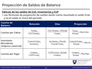 FernandoRomero M.
Consultor Financiero
Profesor de Finanzas
Autor de Textos
www.fernando-romero.com© Fernando Romero | Permitida su reproducción citando al autor
Proyección de Saldos de Balance
Cálculo de los saldos de CxC, Inventarios y CxP
• Las fórmulas de proyección de saldos darán como resultado el saldo final
y no el saldo al inicio del periodo
Cuenta de
Balance
Rotación Días Proyección
Cuentas por Cobrar
Inventarios
Mercaderías
(empresa comercial)
Cuentas por Pagar
n
n
ClientesCxC
Ventas
n
n
sInventario
VentasdeCosto
n
n
Ventas
PeriodoClientesCxC 
n
n
VentasdeCosto
PeriodosInventario 
CobroDías
Periodo
Ventasn

.InvDías
Periodo
VentasdeCosto n

n
n
oveedPrCxP
Compras
n
n
Compras
PeriodooveedPrCxP 
PagoDías
Periodo
Comprasn

99
 