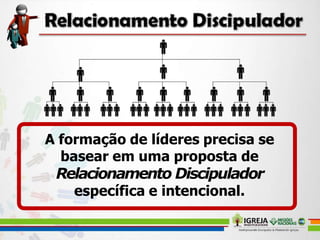 A formação de líderes precisa se
basear em uma proposta de
Relacionamento Discipulador
específica e intencional.
 