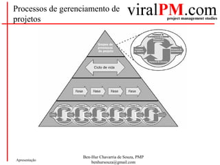 Ben-Hur Chavarria de Souza, PMP
benhursouza@gmail.com
Apresentação
Processos de gerenciamento de
projetos
 