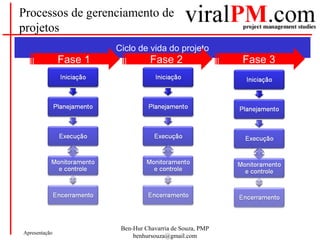 Ben-Hur Chavarria de Souza, PMP
benhursouza@gmail.com
Apresentação
Processos de gerenciamento de
projetos
Ciclo de vida do projeto
Fase 1 Fase 2 Fase 3
 