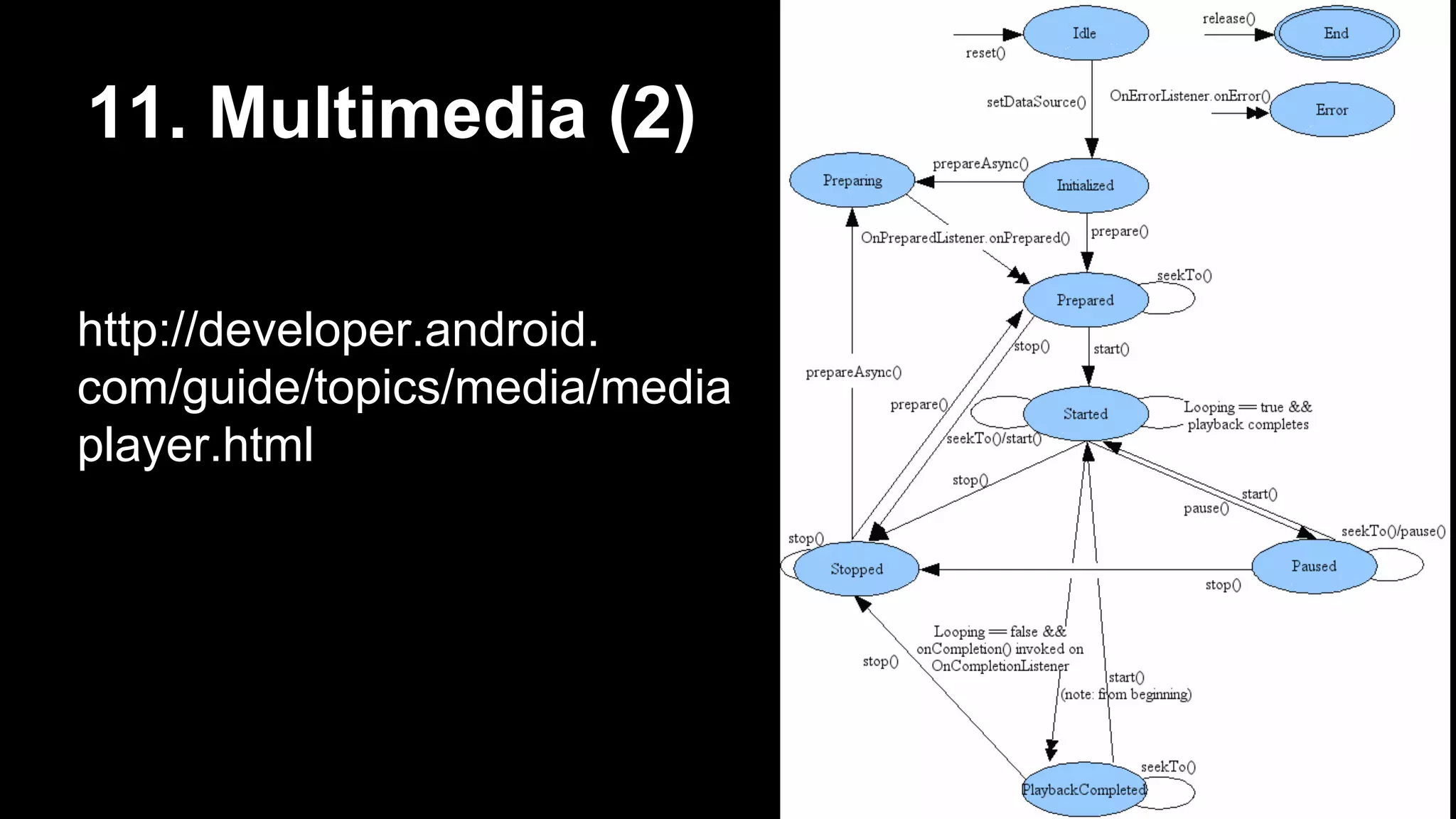 11. Multimedia (2) http://developer.android. com/guide/topics/media/media player.html 