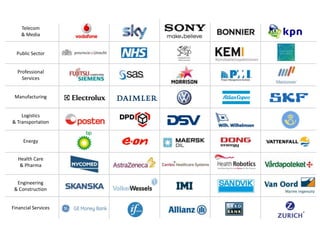 Public Sector
Energy
Professional
Services
Manufacturing
Logistics
& Transportation
Health Care
& Pharma
Engineering
& Construction
Financial Services
Telecom
& Media
 