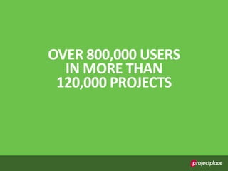 OVER 800,000 USERS
IN MORE THAN
120,000 PROJECTS
 