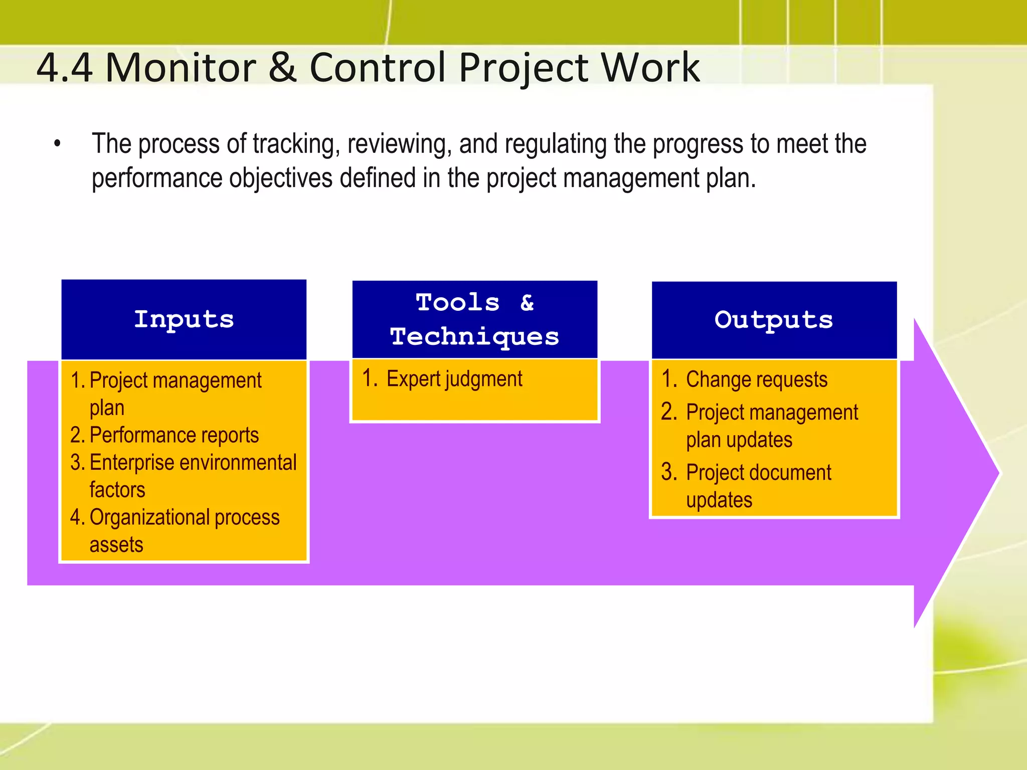 Change Management PlanDescribes how changes will be managed and controlled.Covers for the project as wholeMay includes:Change control procedures (how and who) The approval levels for authorizing changes The creation of a change control board to approve changesA plan outlining how changes will be managed and controlledWho should attend meetings regarding changes Tools to use to track and control changes Each knowledge area are described in the individual management plans